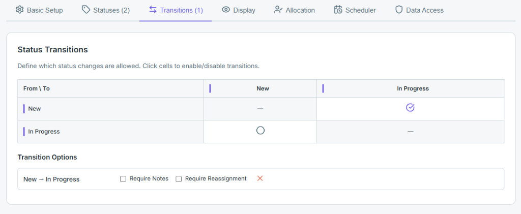SimpleFlow Transitions