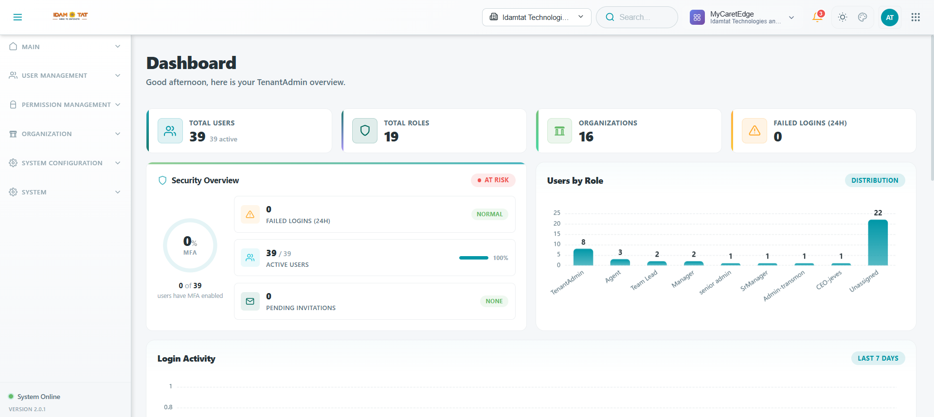 Dashboard overview
