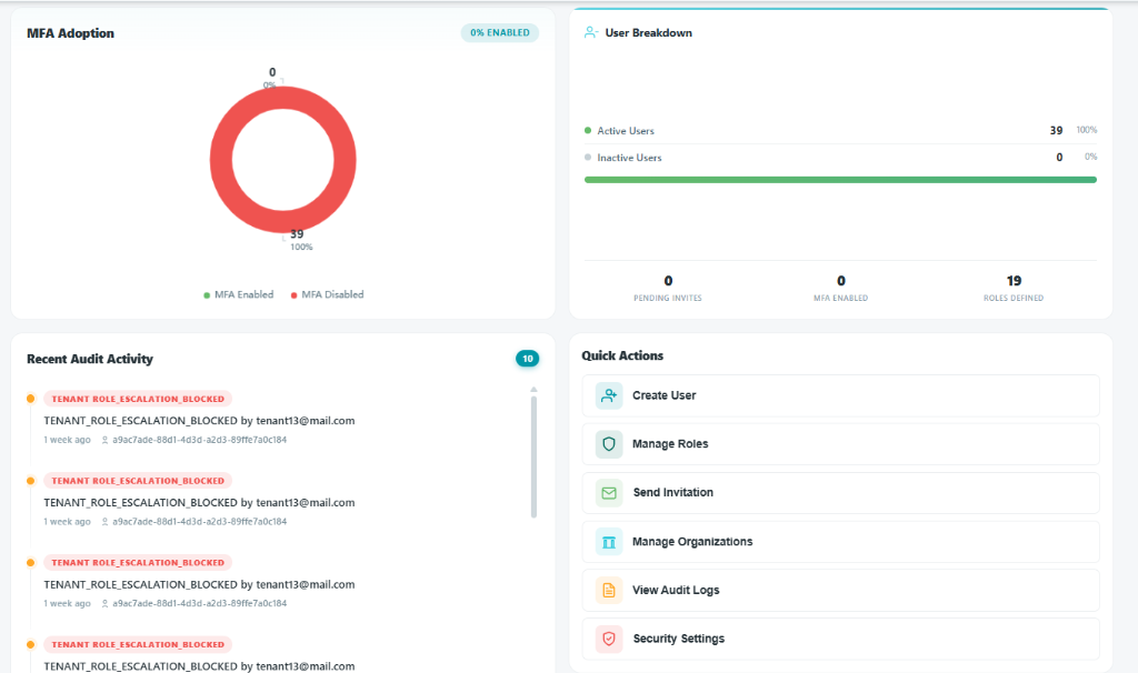 Dashboard Overview - Bottom Half
