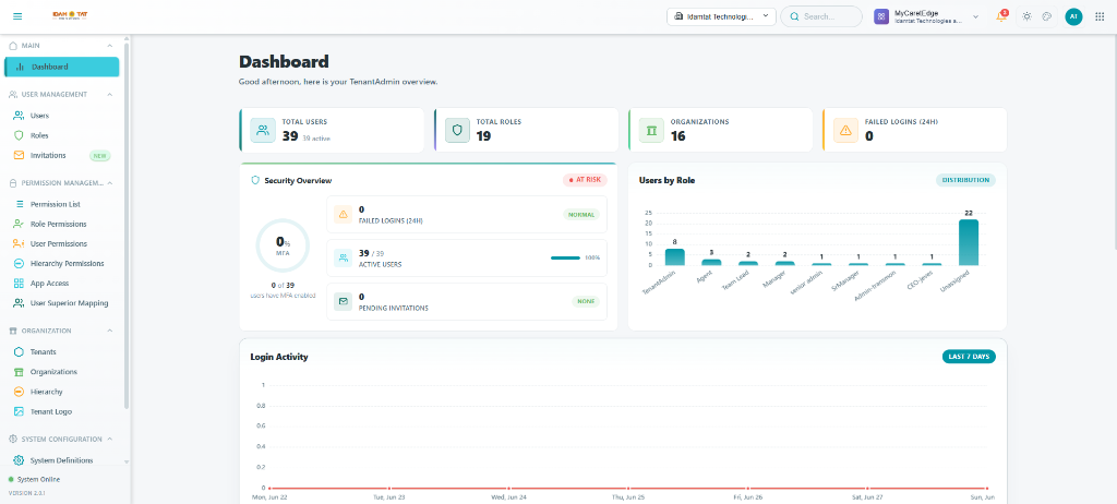 Dashboard Overview - Top Half